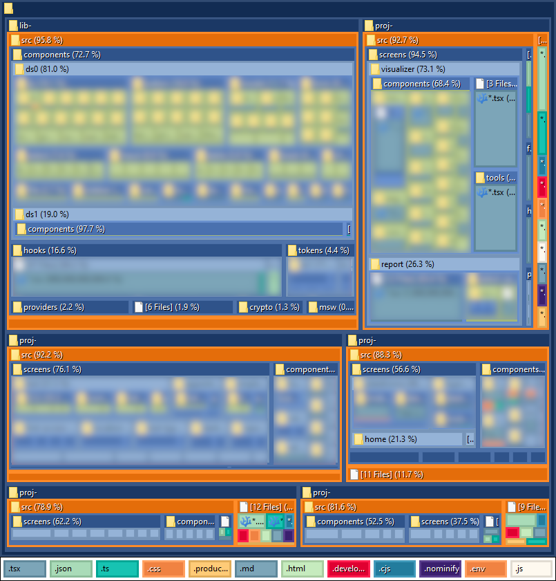 Neurogram Treemap Neurogram Treemap